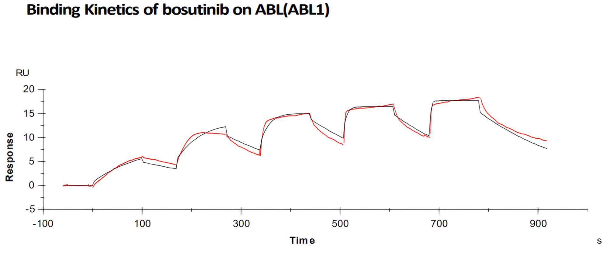Biotinylated Kinase Proteins 이미지02