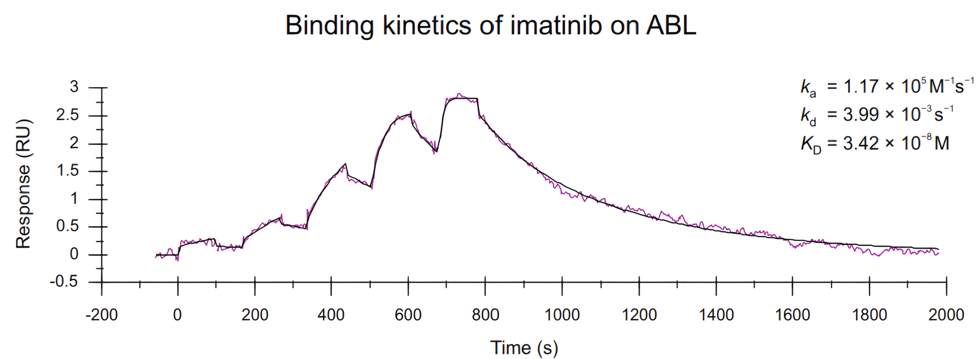 Biotinylated Kinase Proteins 이미지03