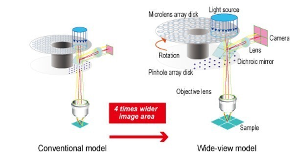 ellVoyager™ CQ1 Benchtop High-Content Analysis System 이미지03