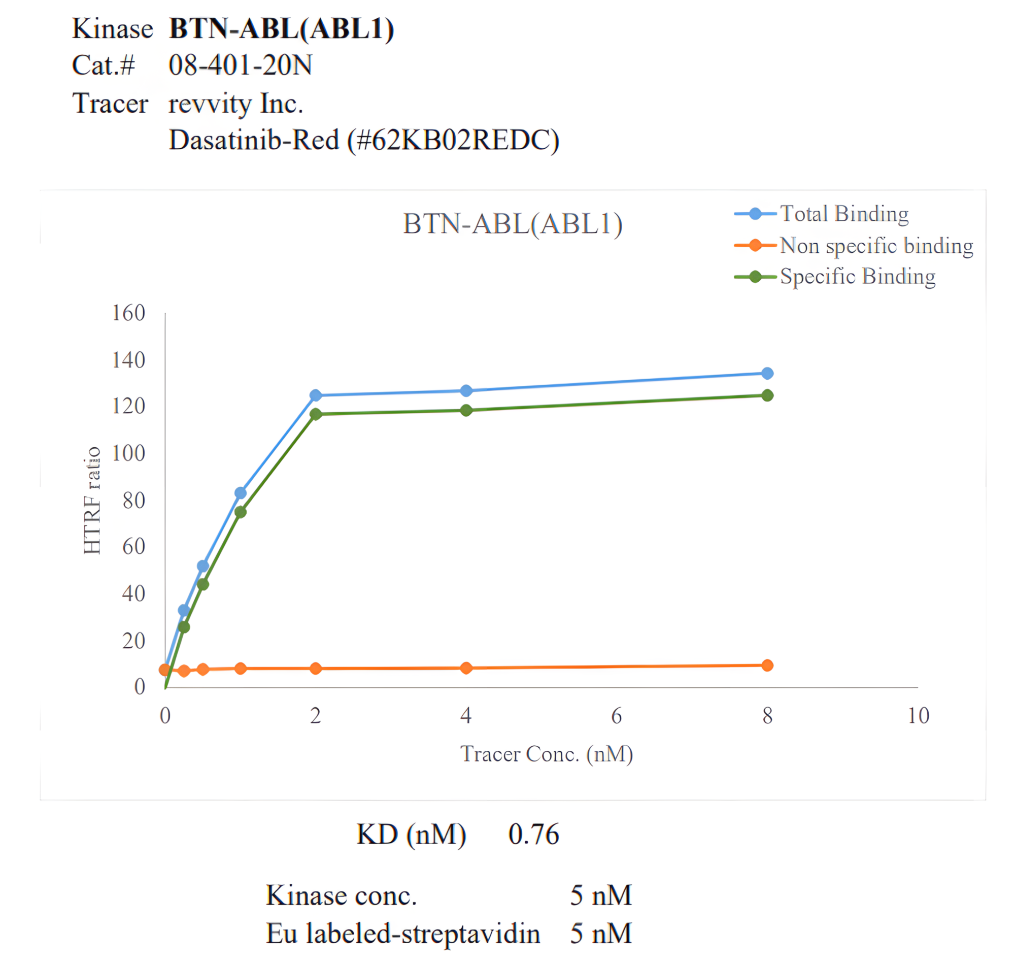 Biotinylated Kinase Proteins 이미지04