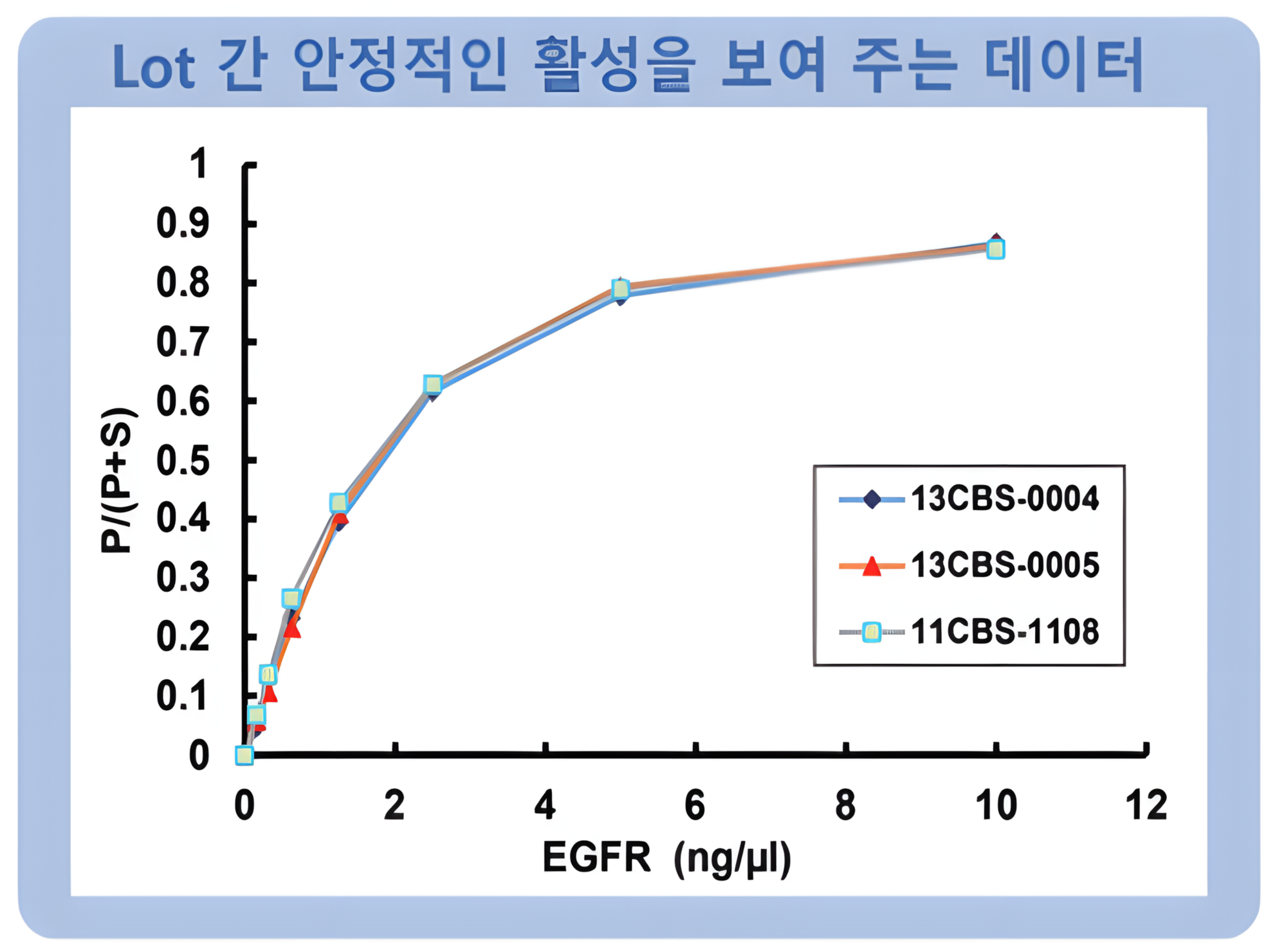 Serine/Threonine Kinase (STK) Proteins 이미지02